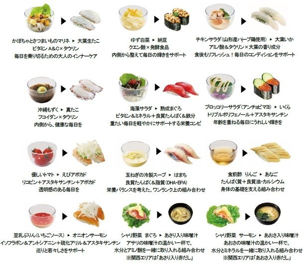 管理栄養士・伊達友美さん監修の「おすすめの食べ合わせ」。食前の一皿に、寿司ネタを組み合わせる楽しみ方