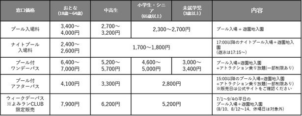 プールWAIの料金は混雑予想に応じて変動制を採用。前売り「よみランCLUB」を利用すると窓口価格より200円～400円お得になる