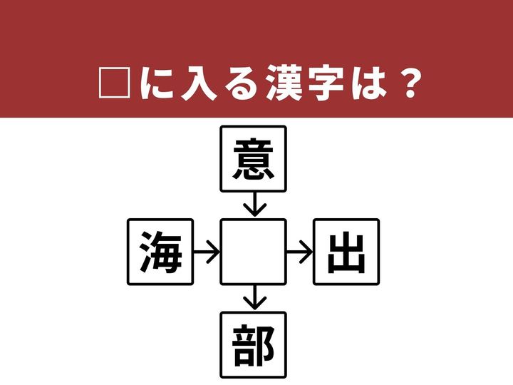 上下左右の漢字と組み合わせて4つの熟語を作る、和同開珎形式の漢字パズルです。今回は、今いる場所の外側や、予想もしなかった出来事に関係する漢字が隠されています。