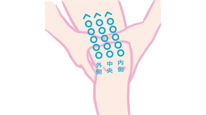 立ち仕事派のもみほぐし術