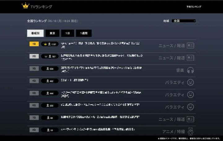 テレビ視聴ランキング Webサイトトップページ