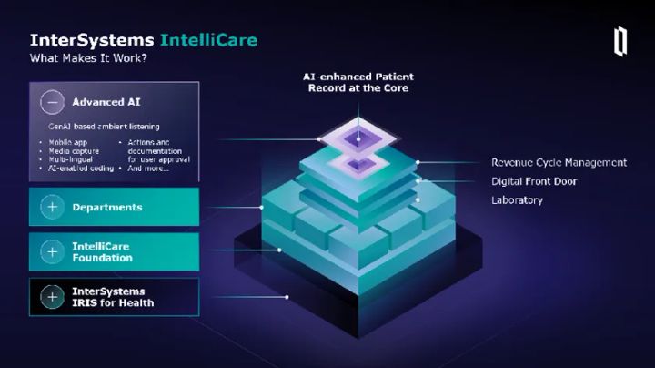 InterSystems IntelliCare Building Block