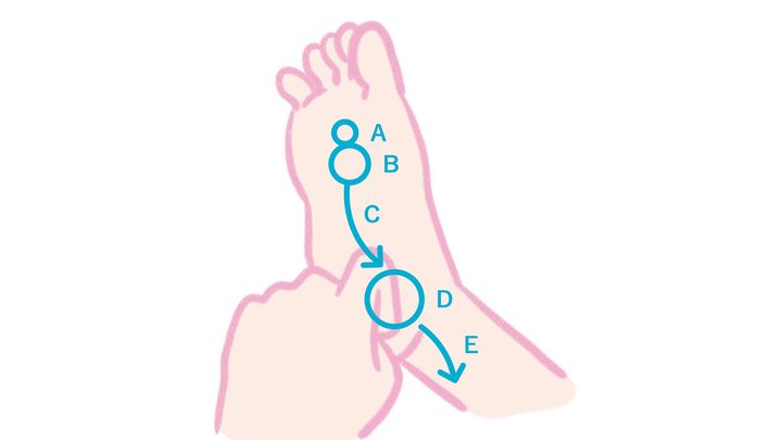座り仕事派のもみほぐし術