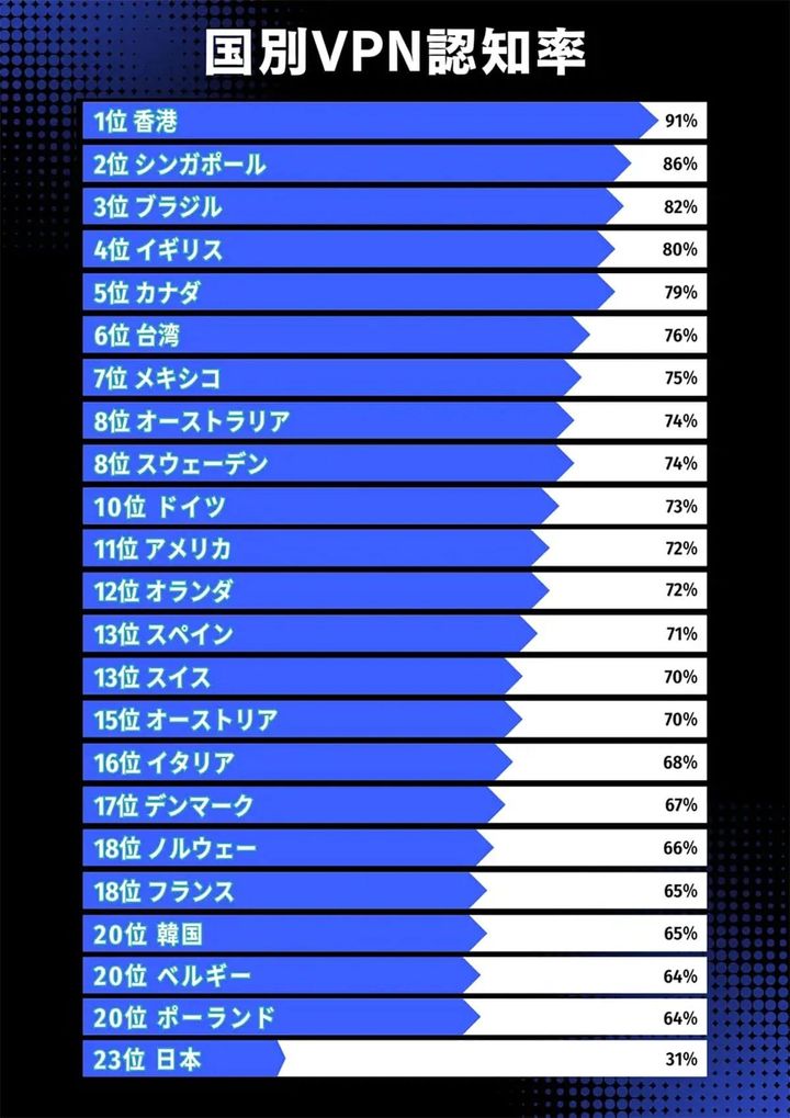 無料VPNの隠れたコスト