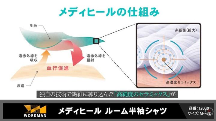注目のリカバリーウェア「メディヒール(R)ルーム半袖シャツ」