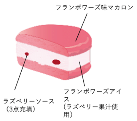 セブンプレミアム マカロンアイス フランボワーズ 2026年5月発売「セブン-イレブン」新作アイス5選