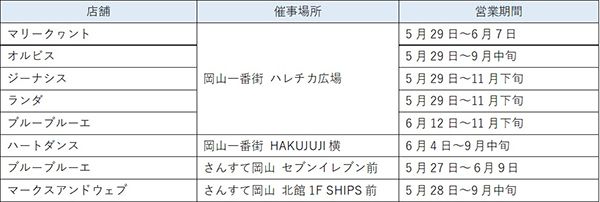 【岡山県岡山市】岡山一番街・さんすて岡山が大規模リニューアル！岡山初出店含む約50店舗がOPEN