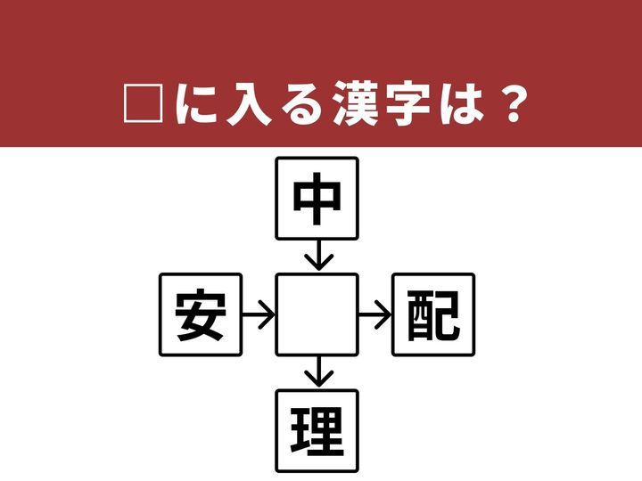 上下左右の漢字と組み合わせて4つの熟語を作る、和同開珎形式の漢字パズルです。今回は私たちの感情や思考の根幹となる、非常に身近な漢字を考えてみてください。