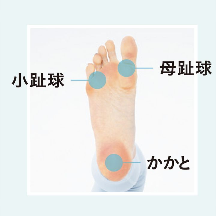 美尻の土台をつくり、お尻を再構築！