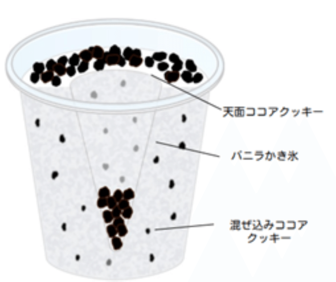 ファミリーマート「クッキーバニラフラッペ」