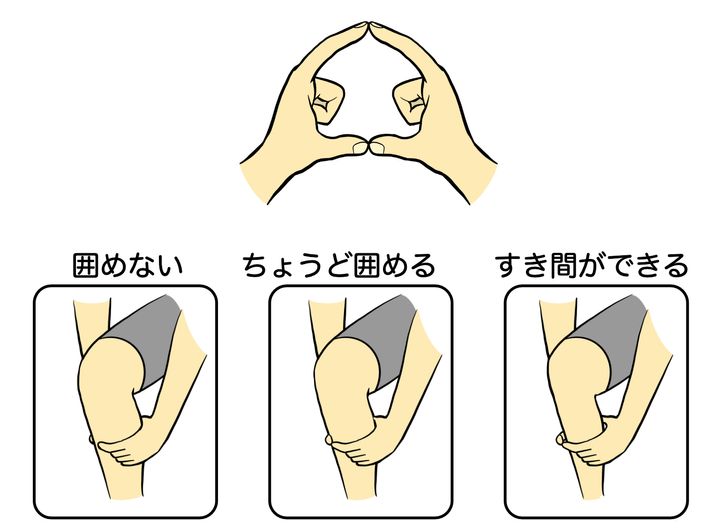 ふくらはぎ筋力 輪っかテスト