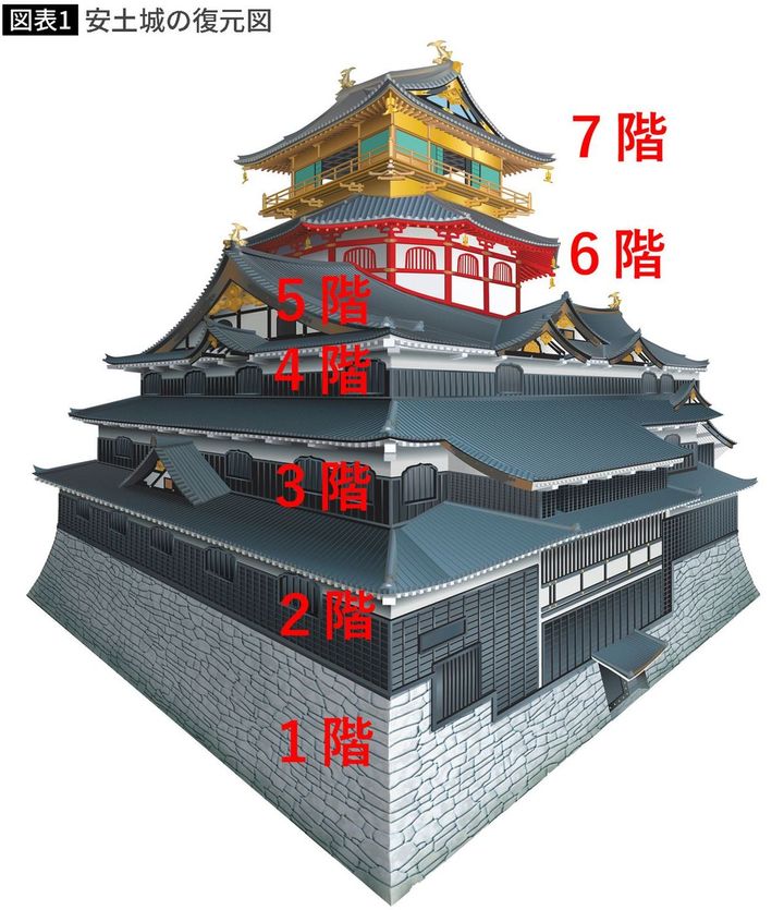 【図表】安土城の復元図