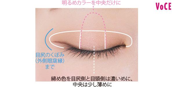 明るめカラーを中央だけに 目尻のくぼみ（外側眼窩縁）まで 締め色を目尻側と目頭側は濃いめに、中央は少し薄めに
