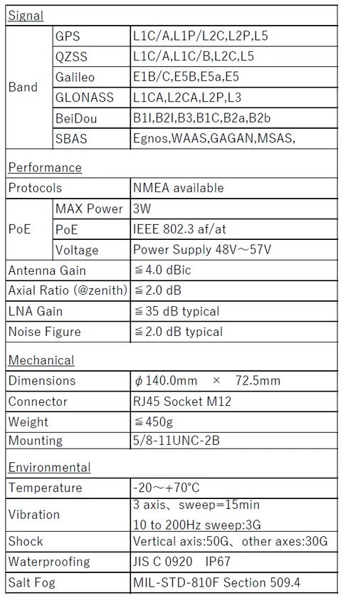 RJX5-PoEの仕様表。GPS/QZSS/Galileo/GLONASS/BeiDou対応Band、PoE IEEE 802.3 af/at、筐体径140mm×72.5mm、重量450g、IP67防水など主要スペックを網羅した一覧表