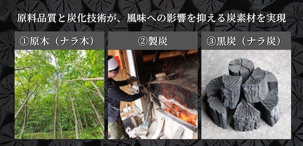 炭づくり110年の谷地林業、岩手県産ナラ炭由来の食品向け植物炭末色素を販売開始
