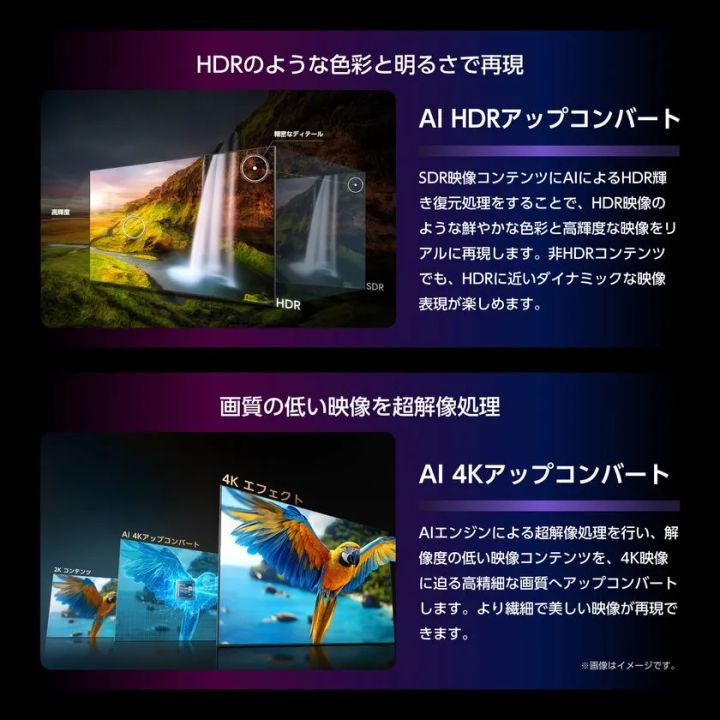 AI HDRアップコンバートとAI 4Kアップコンバートの処理前後比較図。滝の風景とオウムの映像を用いてSDR→HDR変換と低解像度→4K超解像の画質差を示した機能説明画像