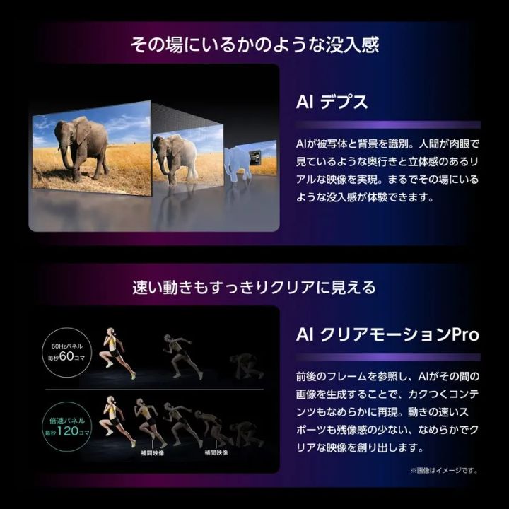 ハイセンスTV「AIデプス」と「AIクリアモーションPro」の機能説明図。象の映像で奥行き再現を示すデプス処理と、60Hz/120Hz比較でフレーム補間によるスポーツ映像の残像低減効果を図解
