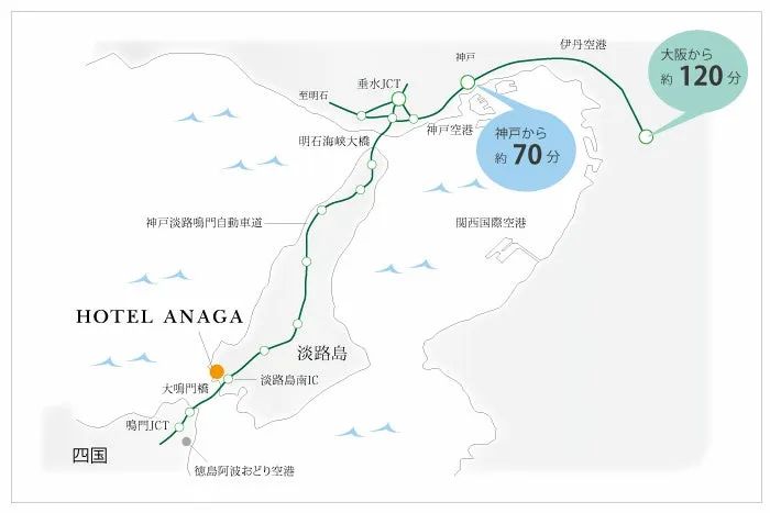 ホテルアナガへのアクセスマップ。淡路島南部の大鳴門橋付近にホテル位置を示し、神戸から約70分・大阪から約120分の所要時間を記載した道路案内図。