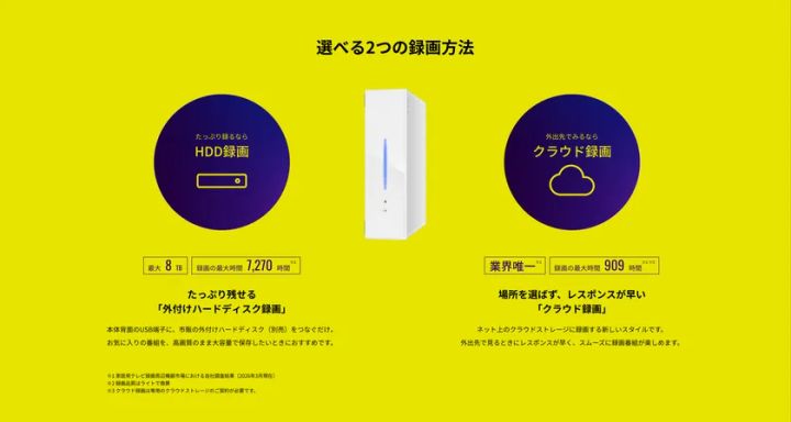 PoiTeleの録画機能説明図。HDD録画（最大8TB・7,270時間）とクラウド録画（業界唯一・最大909時間）の2方式をイエロー背景で比較した図解