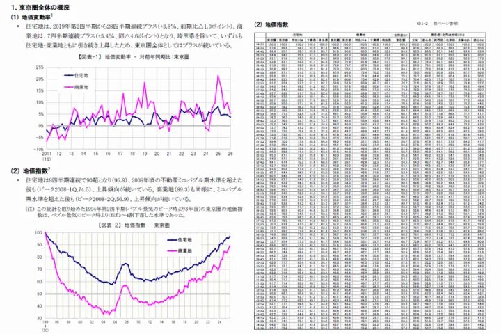 地価インデックス 概要