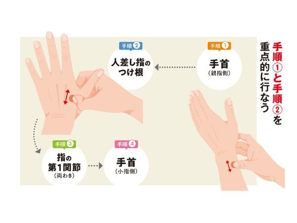ばね指の症状を「10秒神経マッサージ」で改善するには