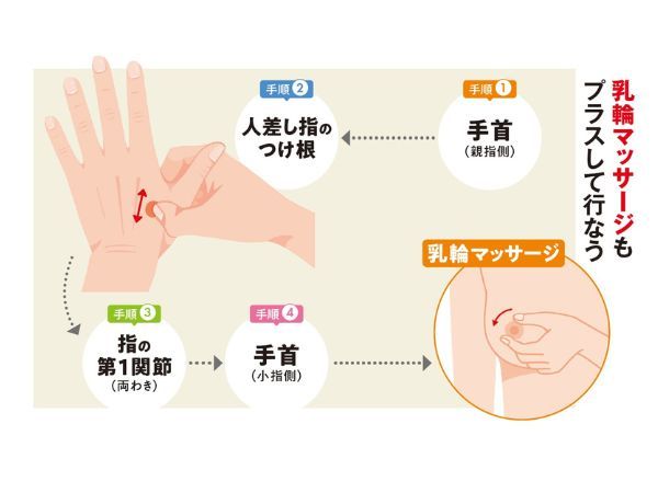 手根管症候群の症状を「10秒神経マッサージ」で改善するには