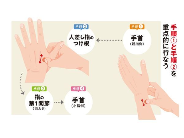 ドケルバン病の症状を「10秒神経マッサージ」で改善するには