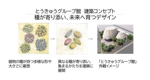 【画像】多様な種の形からインスピレーションを得て、外観デザインへと発展させた建築コンセプト図