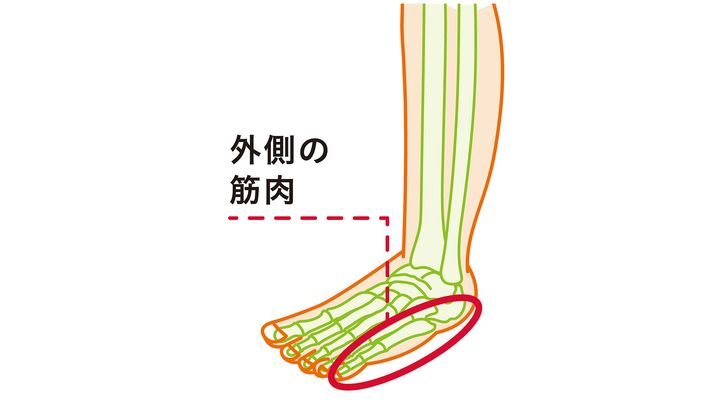 足の不調のカギは、小指にあった!? 寝指が目覚める、ほぐしストレッチ