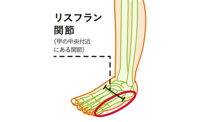 足の不調のカギは、小指にあった!? 寝指が目覚める、ほぐしストレッチ