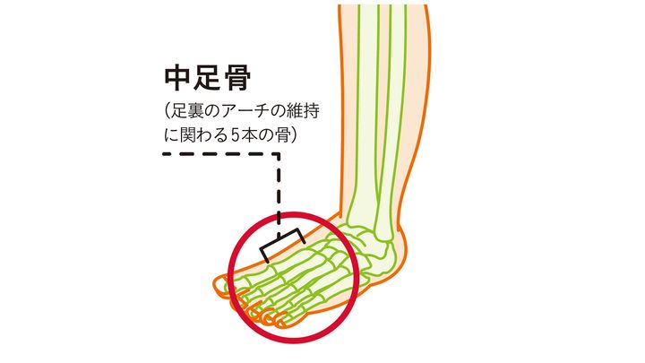足の不調のカギは、小指にあった!? 寝指が目覚める、ほぐしストレッチ