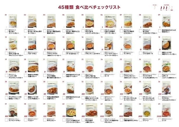 45種類のカレーラインナップ 提供画像