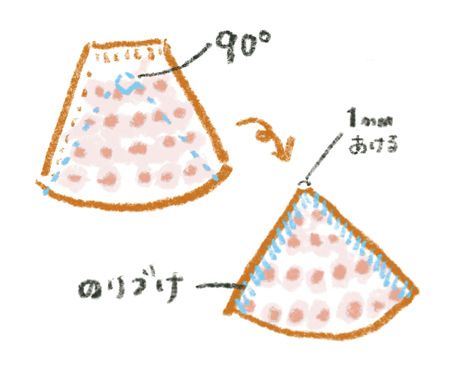 【梅雨の飾り】雨の多い季節は、おうちで工作を楽しもう！ にじみを楽しむ「ガーランド」の画像4