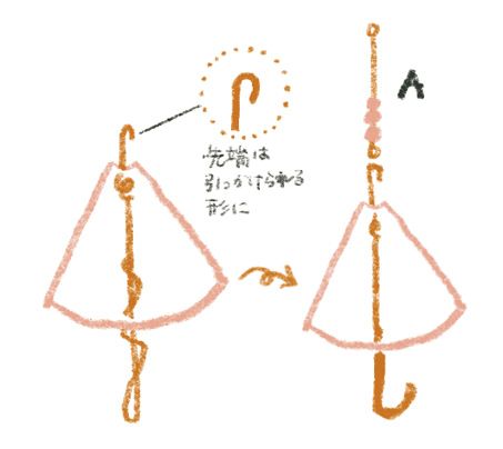 【梅雨の飾り】雨の多い季節は、おうちで工作を楽しもう！ にじみを楽しむ「ガーランド」の画像5