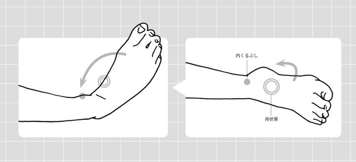 美脚作りに足裏が大切な理由