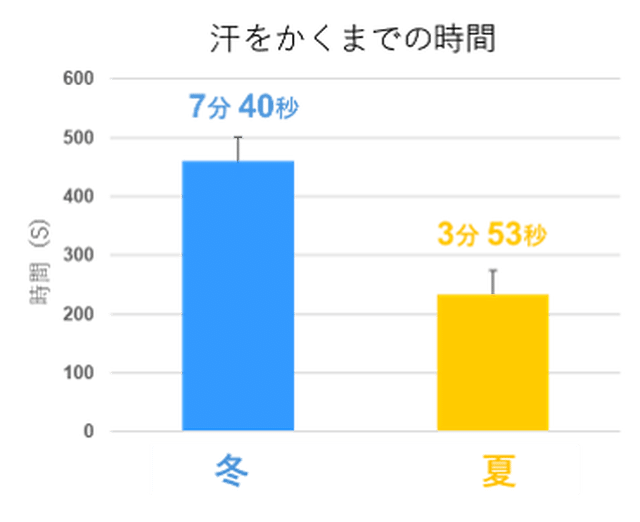 入浴術