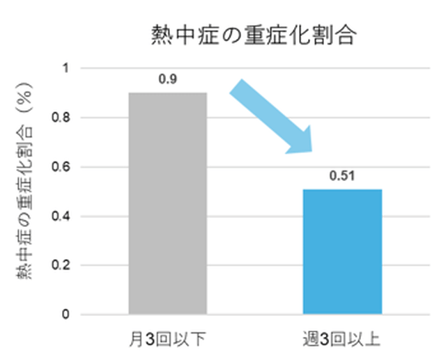 入浴術