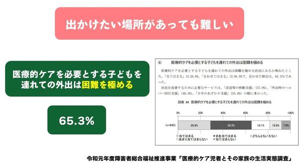 【東京都江戸川区】重症心身障がい児ときょうだい・家族のための運動会「ここねフェス2026」開催！