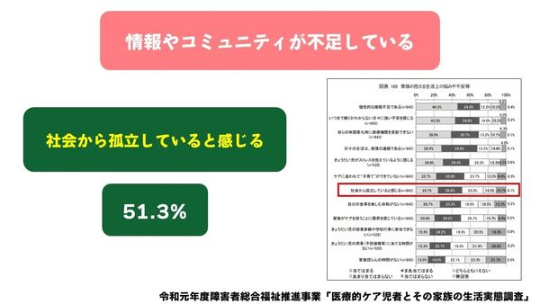 【東京都江戸川区】重症心身障がい児ときょうだい・家族のための運動会「ここねフェス2026」開催！