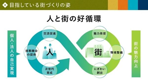 【東京都文京区・中央区】『夏のわくわくキッズフェス 2026』開催！SDGsを親子で楽しく体験・学べるイベント
