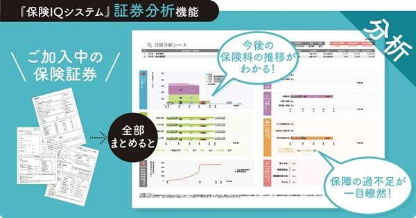 【愛知県一宮市】『保険クリニック』イオンモール木曽川店オープン！「保険IQシステム」を利用