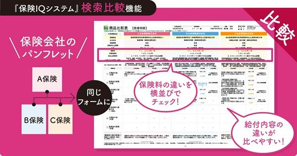 【愛知県一宮市】『保険クリニック』イオンモール木曽川店オープン！「保険IQシステム」を利用