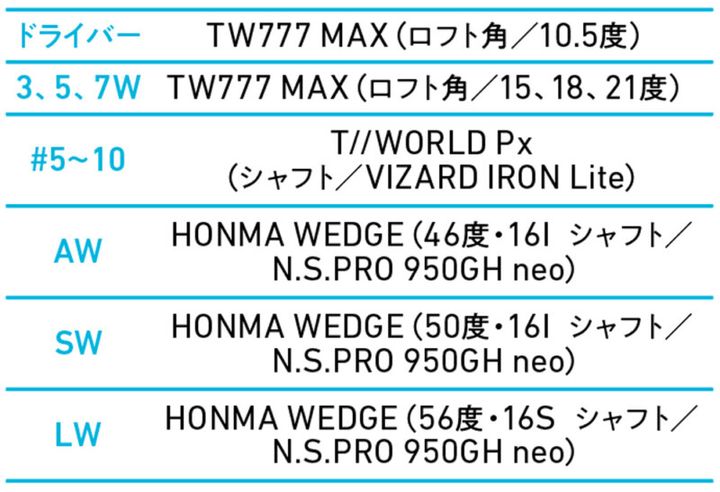 【今までのフォージドでは味わえない！】やわらかいのに力強く飛ぶ“新打感”アイアン＆ウエッジ