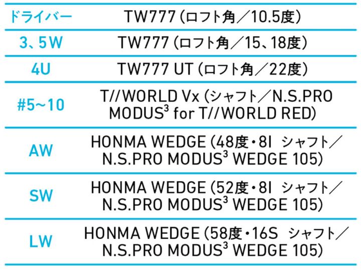 【今までのフォージドでは味わえない！】やわらかいのに力強く飛ぶ“新打感”アイアン＆ウエッジ