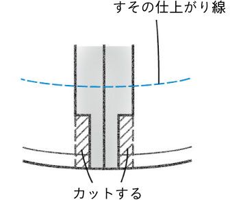 100円ショップの手ぬぐいにウェストゴムを通して手縫いで完成！ 涼しげ「スカート」の作り方の画像4