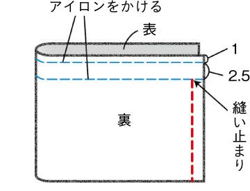 100円ショップの手ぬぐいにウェストゴムを通して手縫いで完成！ 涼しげ「スカート」の作り方の画像3