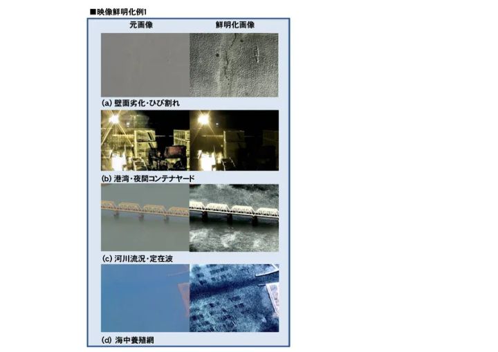 映像鮮明化例1として壁面劣化・港湾夜間コンテナヤード・河川橋梁・海中養殖網の4シーンで元画像と鮮明化後の比較を並べた事例ビジュアル