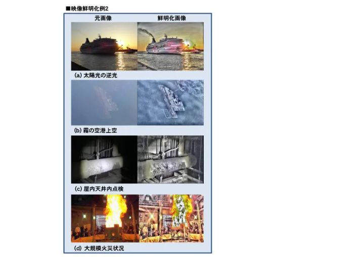 映像鮮明化例2として太陽光逆光下のクルーズ船・霧中空港・屋内天井内配管・大規模火災の4シーンで元画像と鮮明化後の比較を並べた事例ビジュアル