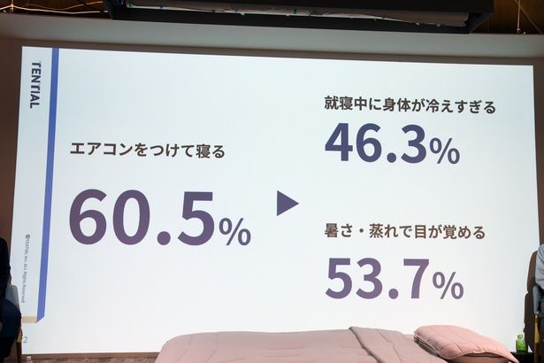エアコンを使用するだけでは、快適な睡眠にはならない 撮影：ソムタム田井