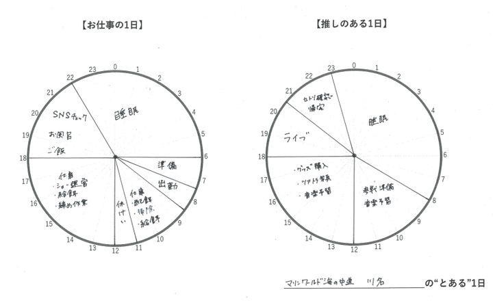 推しごとマリンワールド川名さん スケジュール